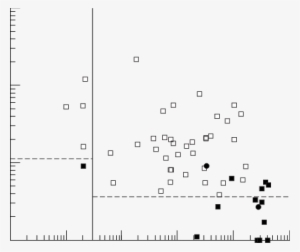 Age Distribution Of Blood Spot Octanoylcarnitine Concentrations - Sheet Music #2548284