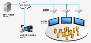 Diagram Of Connection Between Server, Admin, Players, - Diagram #2548542