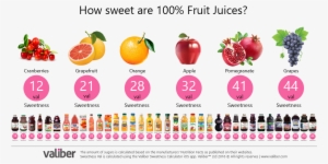 The Sweetness Of 100% Fruit Juices - Una Vida Saludable By Yejezkel Asjayek #2548703