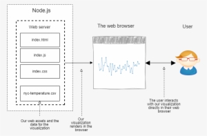 The Normal State Of Affairs - Paper #2549868