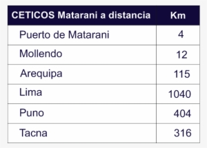 Distancias - Number #2554011