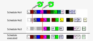 Gantt Visualisation Of The Effect Of New Jobs On The - Graphic Design #2555412