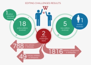 Glam Placa 1 Editing Challenges Results - Material #2555863