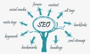 0 Replies 1 Retweet 6 Likes - Search Engine Optimization Success #2557560