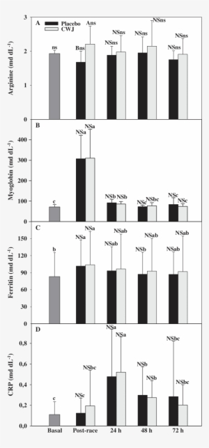 Effect Of Fashion Watermelon Juice Enriched In L-citrulline - Watermelon #2557748