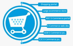 Business Ecommerce Portal - Ecommerce Services #2559940