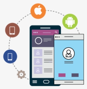 E-commerce Website Development Company - Mobile App Development Banner Png #2559946