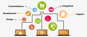 Ecommerce Website Design - Mini E Commerce Website #2560031