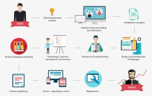 E-commerce Website Development Company In Mumbai - Business Process Di E Commerce #2560084