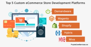 Top 5 Ecommerce Development Platform - Digital Commerce Platform #2560367