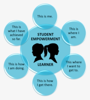 Student Empowerment - Business Intelligence Tools #2561151