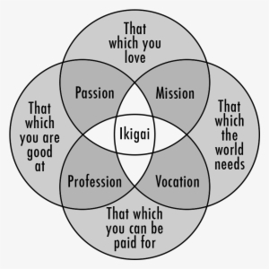 Graph - Reason For Being Ikigai #2561511