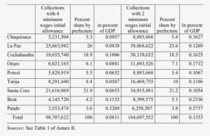 Estimates Of A Departmental Piggyback Tax On The National - Number #2562375
