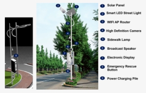 Smart Solar Led Street Light Application - Christmas Tree #2562744