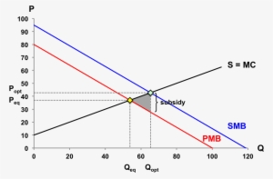 Positive Consumption Externality Graph - Externality #2565027