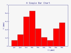 Y Max Value Set - Bar Graph With Numbers #2565167