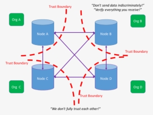 Distributed Databases Vs Blockchain #2566162