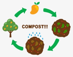 Compost Soil Clip Art - Compost Clip Art #2566449