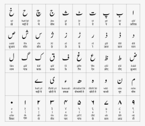 Urdu Alphabet En Hi Final - Urdu Alphabets In Hindi #2567024
