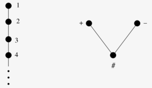 Ordered Alphabets For Undirected Multigraphs And Directed - Diagram #2567196