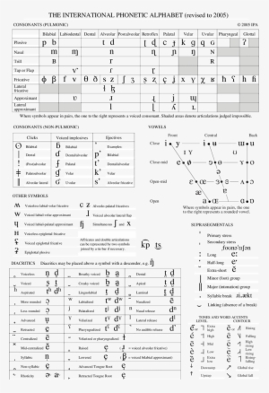 The International Phonetic Alphabet - Free Transparent PNG Download ...