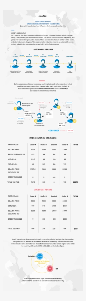 Pic Credit - Cleartax - In - Web Page #2568728