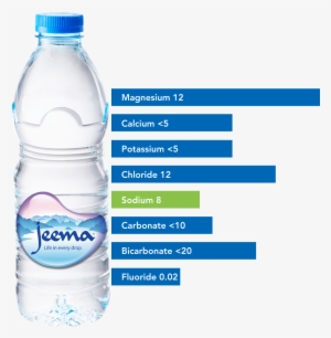 Bottling Process - Chloride In Mineral Water #2568759