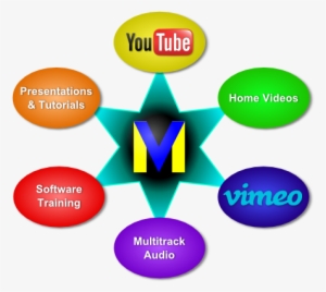 Videomeld Uses - Youtube Custom Shirt Funny Online Gamer #2571948