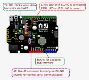 Dfr0267 Bluno Detail - Ttl Rfid Arduino #2572464
