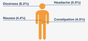 These Are Not All The Possible Side Effects Of Ranexa - Ranolazine Side Effects #2572744