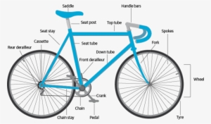 Bike Anatomy V2 Edit - Gmc Denali Bicycle Black And Yellow #2572830