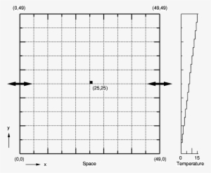 Environment Of Siva - Diagram #2572831