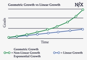 Businesses With Neither Viral Effects Nor Network Effects - Bible #2572958