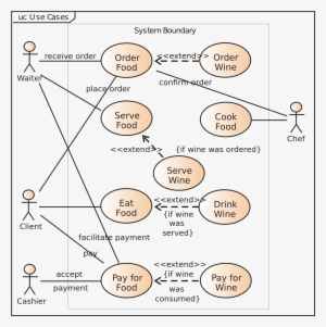 Back To Post - Blockchain Use Case Diagram #2573533