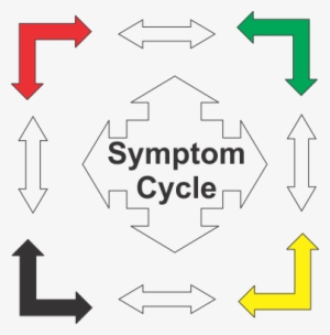 Below Are Symptoms That You May Be Having Everyday - Sweet Dreams By Joyce Armor #2575065