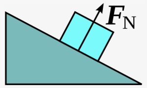 Força Normal Fisica #2576595
