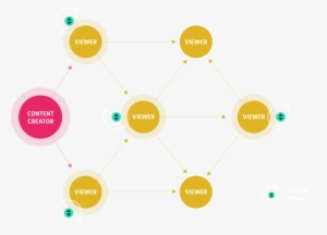 Decentralized Video Streaming, Powered By Users And - Blockchain #2576620