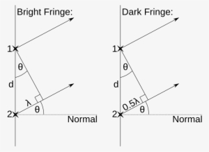 Youngs Slits - Diffraction Grating Path Difference #2576865