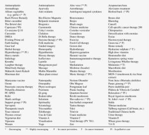 Cam Tested In Cancer Patients - Document #2577114