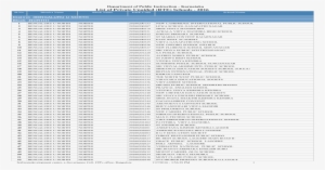 List Of Private Unaided Schools - Alagoas #2577875