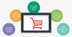 Ecommerce Website Development - E-commerce #2579367