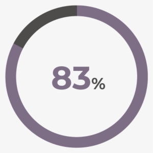 83% Of Fellows Change A System Within 10 Years Of Their #2580098