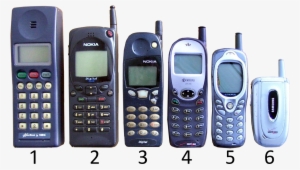 Mobile Phone Timeline #2581798