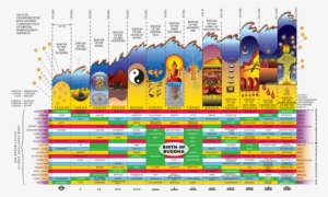 [13 Baktun Cycle Showing The Birth Of Buddha At The - 13 Baktun Cycle Wave Harmonic Of History #2582689