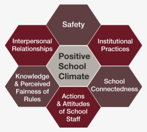 School Climate Is A Broad Concept That Is Concerned - K.c. College Of Engineering & Information Technology #2582737
