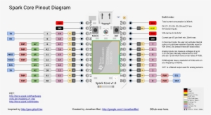 To Be Entirely Sure, Does It Matter If It's - Spark Core #2584632