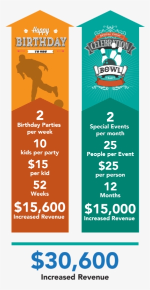 Using Colorsplash As A Sales Tool Will Enable You To - Red Pontiac Potato #2584775