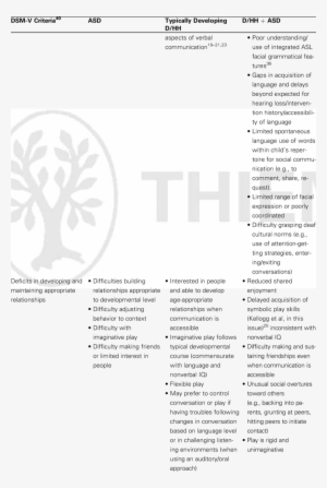 Continued) - Circle #2586953