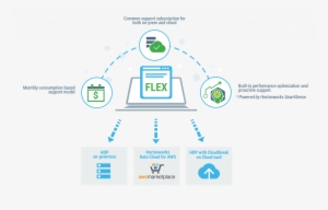 New Flex Support Subscription Offering - Hortonworks Support #2588332