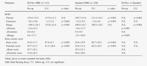 Clinical Results In The Hi-flex And Standard Dbk Groups - Table #2588556